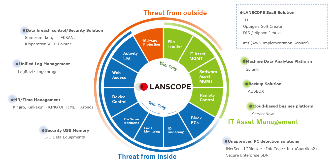 lanscope_img02_en