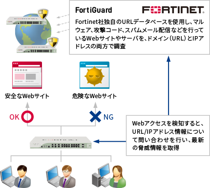 firewall_contents22_jp
