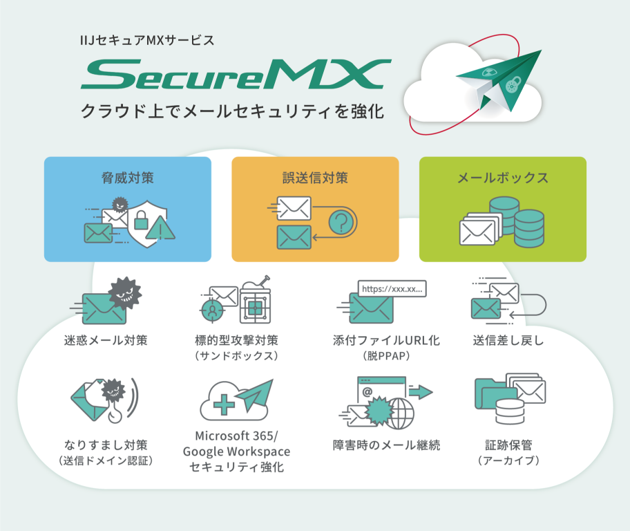 Email Security Solution - IIJ Secure MX Service